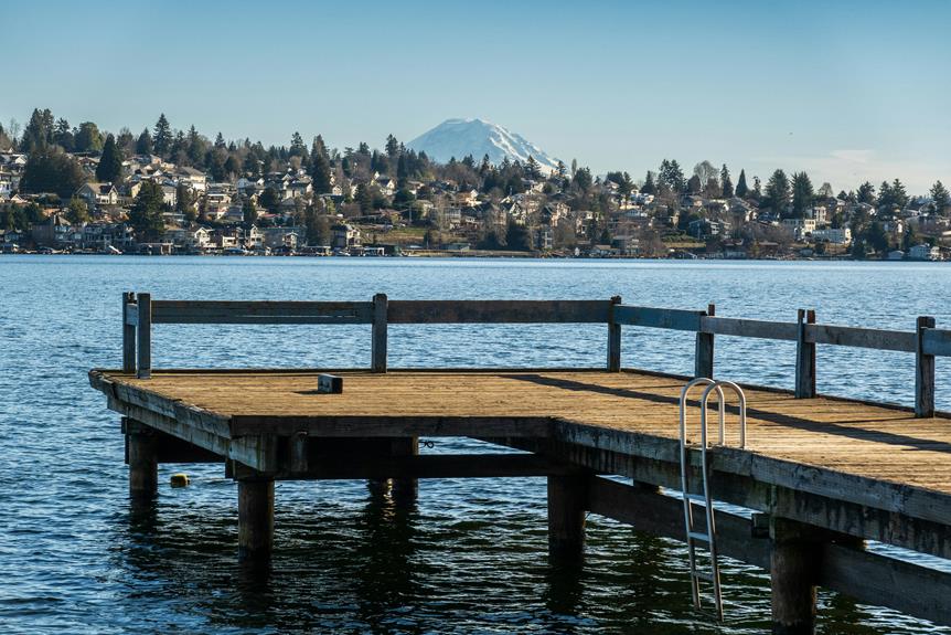 waterfront properties on market